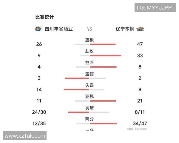 成都篮球队在钻石联赛中以57分稳居积分榜首位展现强劲实力